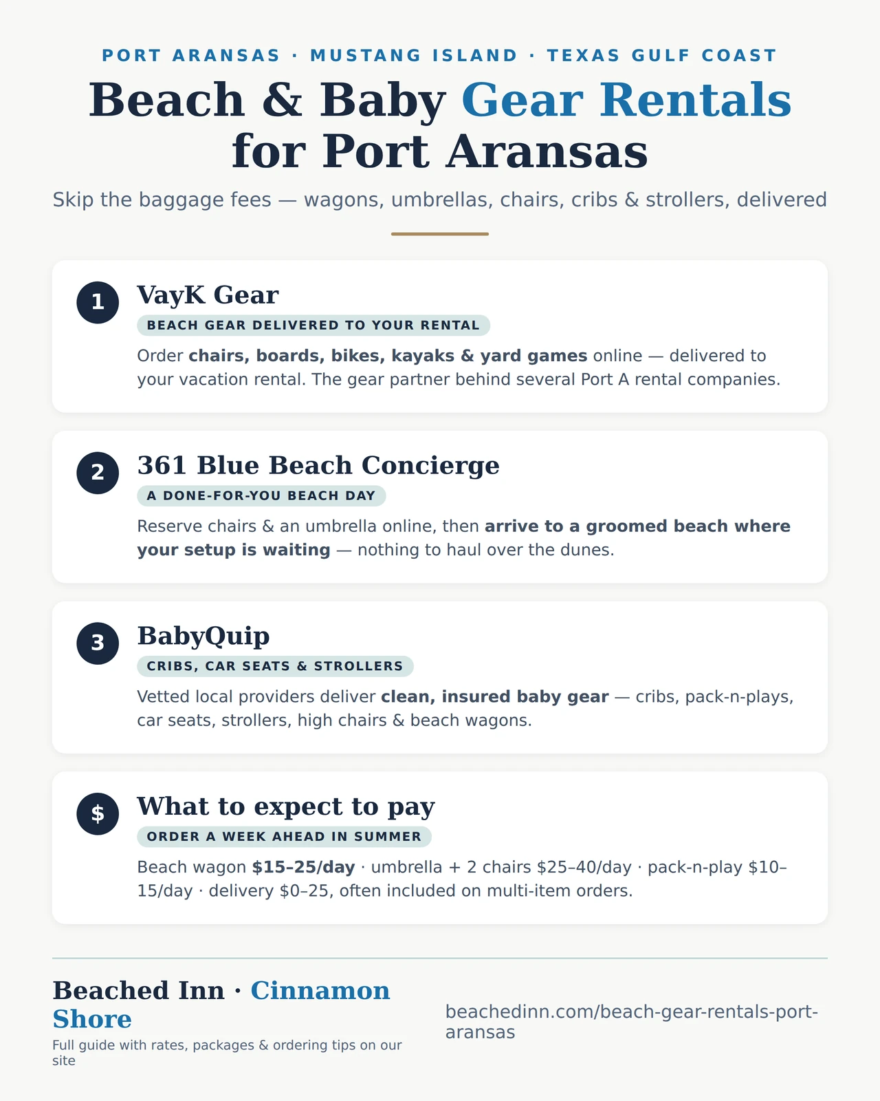 Infographic: beach and baby gear rental services for Port Aransas — VayK Gear delivery, 361 Blue beach concierge setups, and BabyQuip baby gear, with typical prices and an order-ahead tip