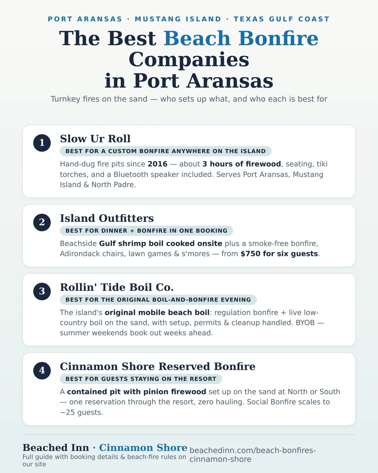 Infographic: the best bonfire companies in Port Aransas — Slow Ur Roll, Island Outfitters, Rollin' Tide Boil Co., and Cinnamon Shore's reserved bonfire, with what each includes