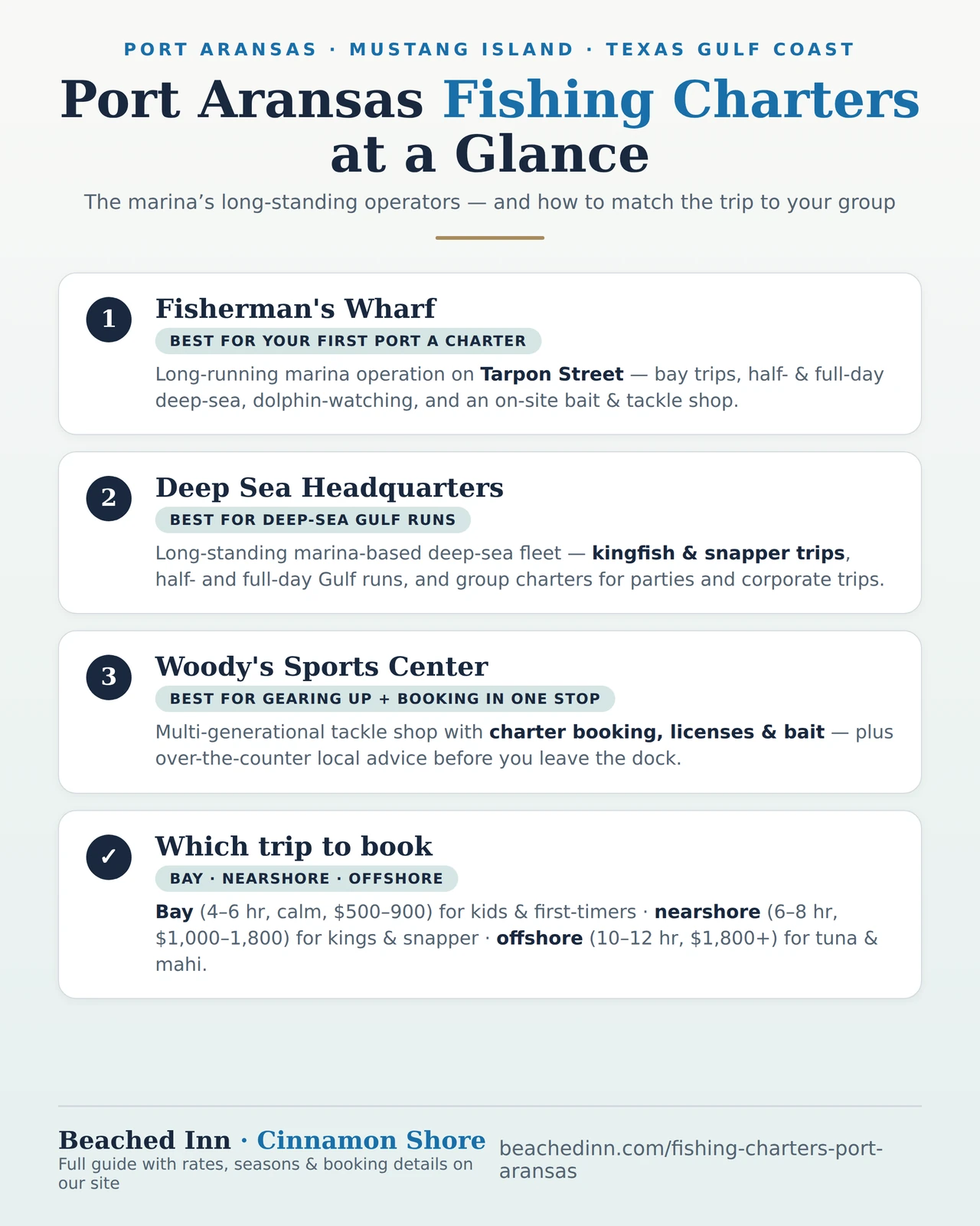 Infographic: the long-standing fishing charter operators in Port Aransas — Fisherman's Wharf, Deep Sea Headquarters, and Woody's Sports Center, plus which trip type to book